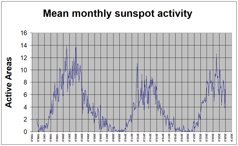 Microsoft Excel Worksheet